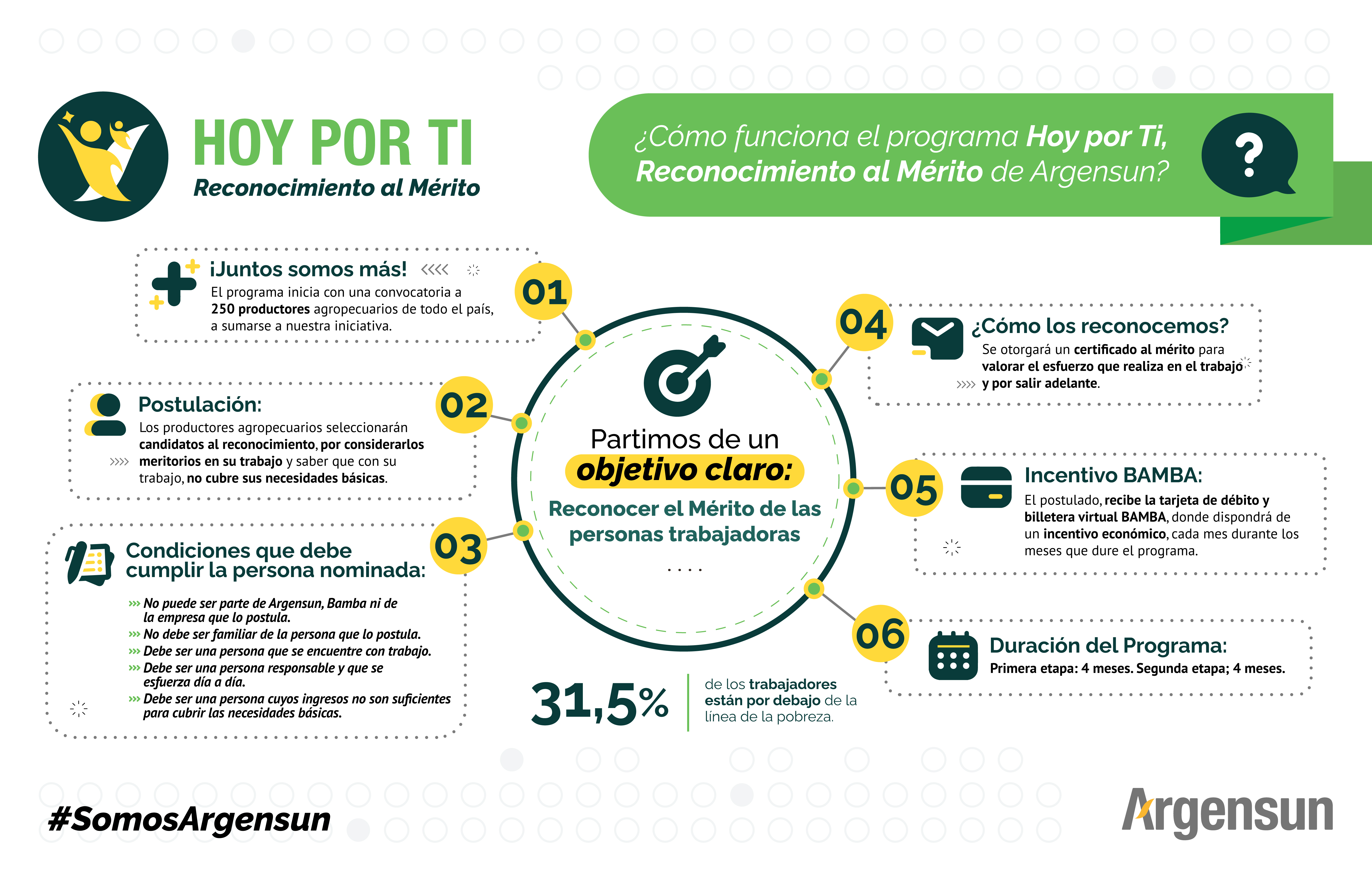 El programa Hoy por Ti convocará a 250 productores agropecuarios de diferentes provincias del país